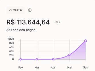 Dashboard de faturamento